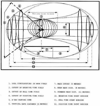 John Titor : Un extrait du manuel de sa machine à voyager dans le temps.